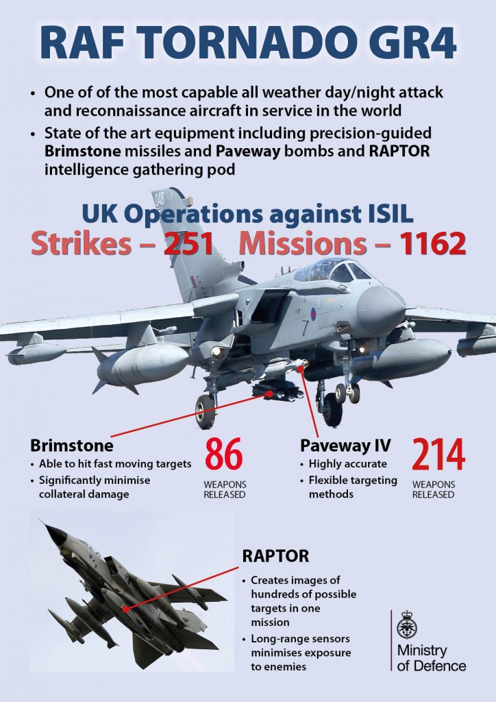 British press release on role of Tornado aircraft in Iraq