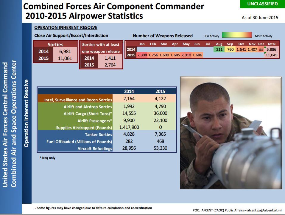 Afcent June 2015