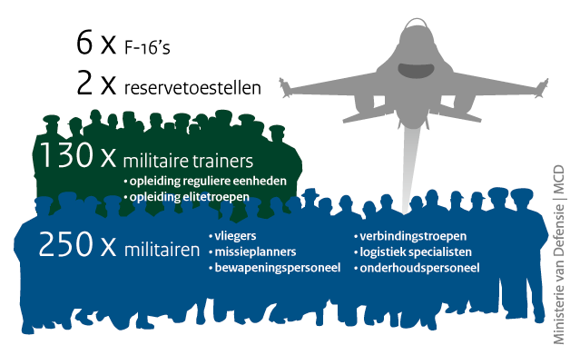 Dutch MoD graphic outlines anti-ISIS forces being sent to Middle East