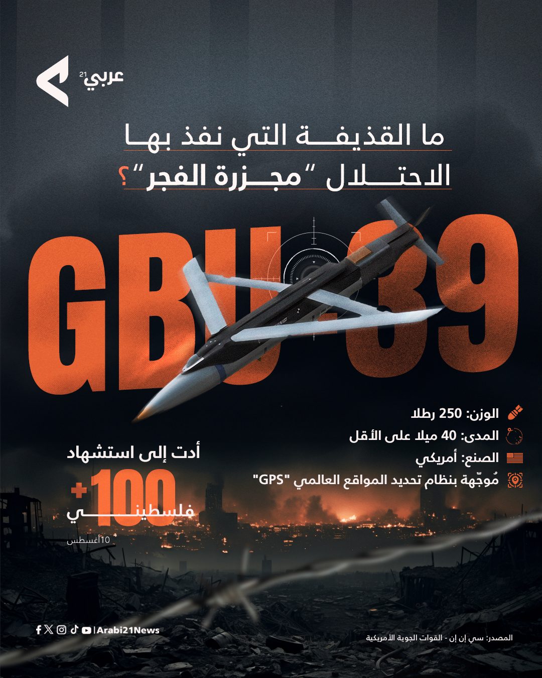 Arabi21 - عربي21
