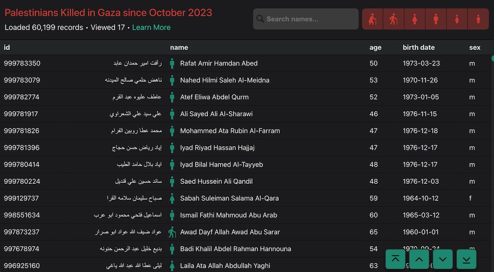 Palestinian MoH list of names - Data Tech for Palestine
