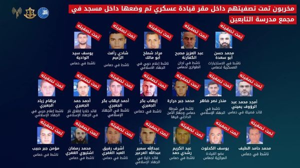 Source: IsraelArabic