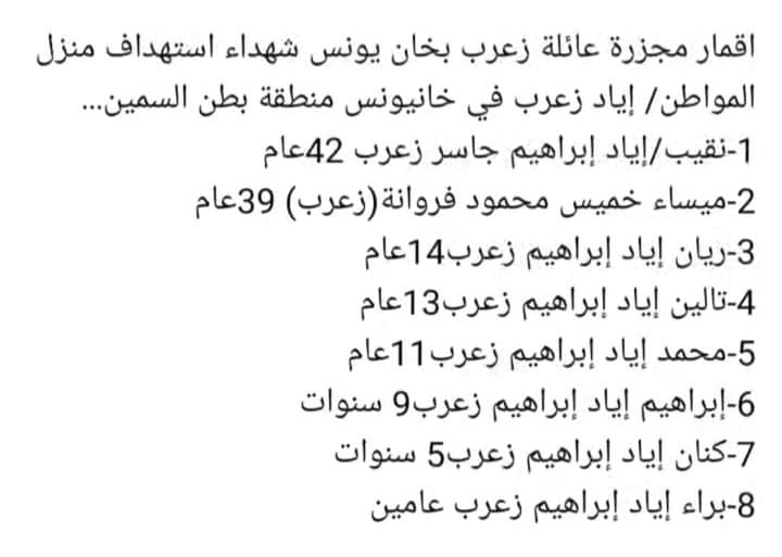 Source: Mohamed