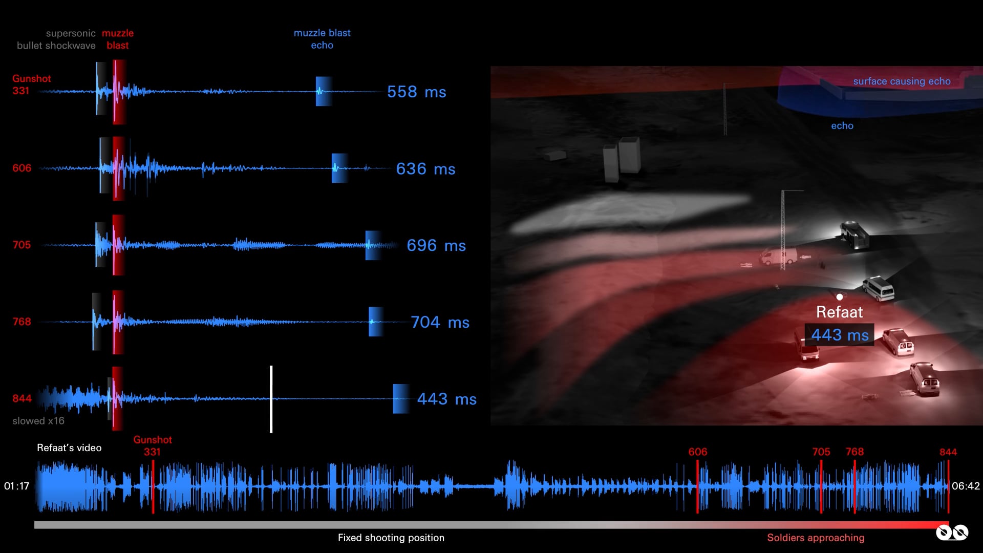 Forensic Architecture & Earshot