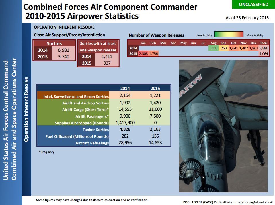 Afcent Feb 2015