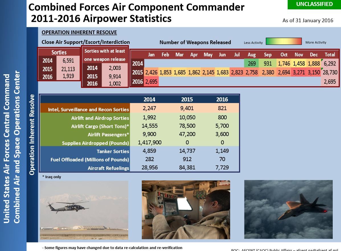 Afcent Jan 2016