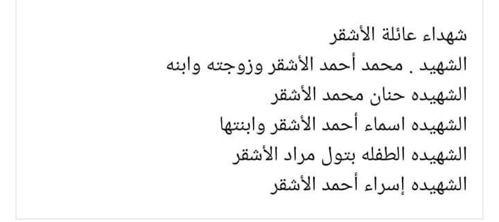 Source: Nedaa A Alashqar