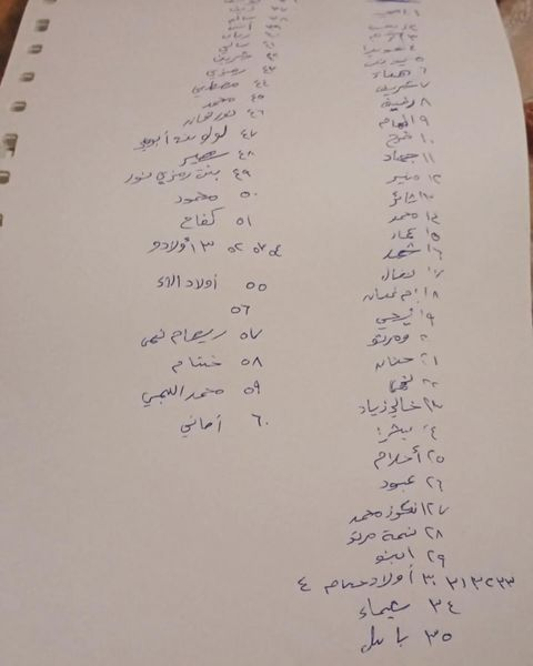 Source: Yahya salim