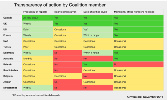 Belgium performs poorly against other Coalition partners when it comes to transparency