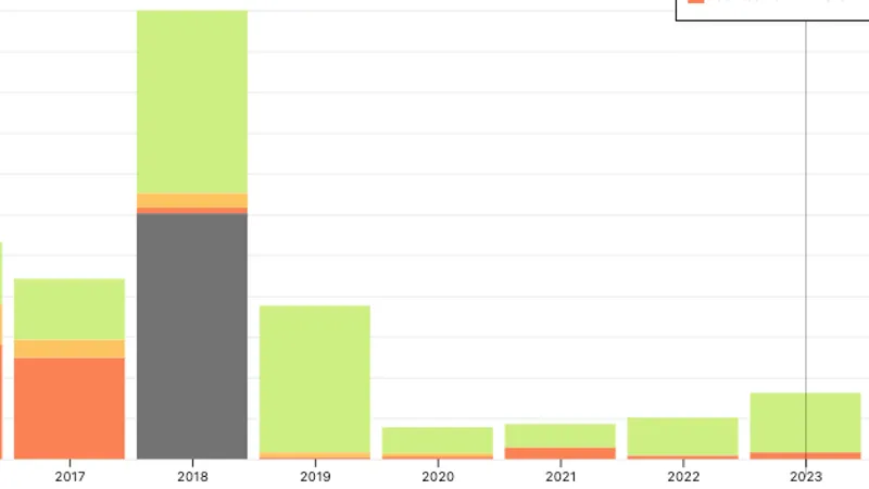 Reported civilian deaths from Turkish Military strikes in Syria