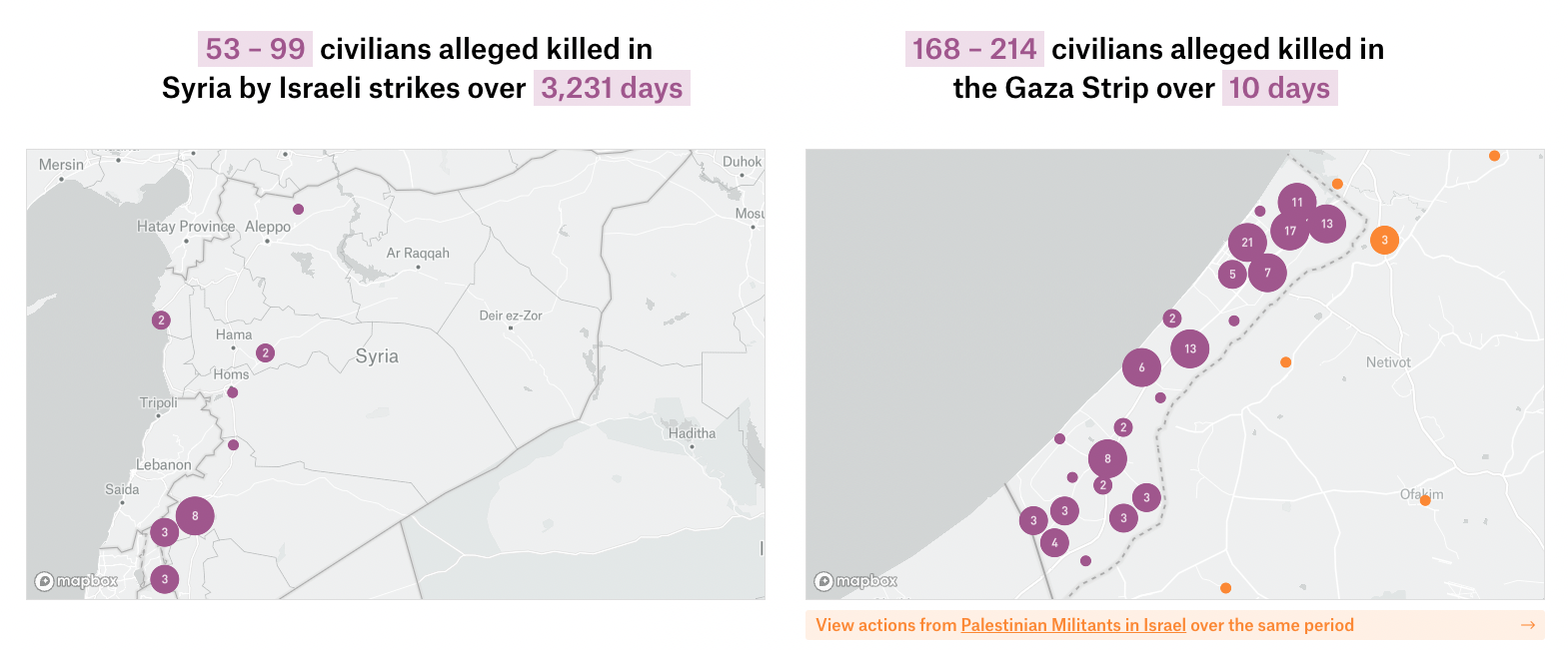 Airwars's new landing page comparing Israeli actions in Syria and Gaza