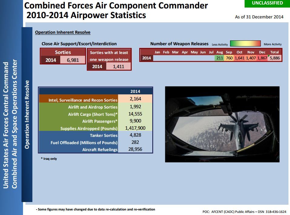 Afcent Dec 2014