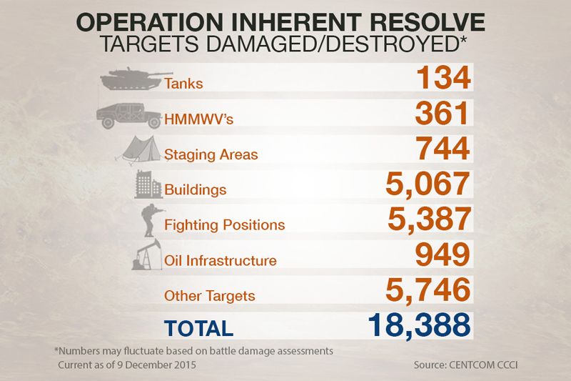 Operation-Inherent-Resolve-December9-sm 2015