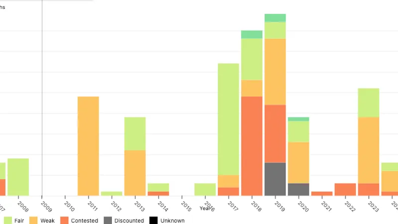 Reported civilian deaths from US Forces strikes in Somalia