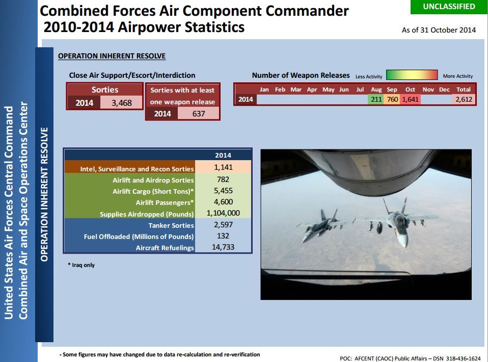 Afcent Oct 2014
