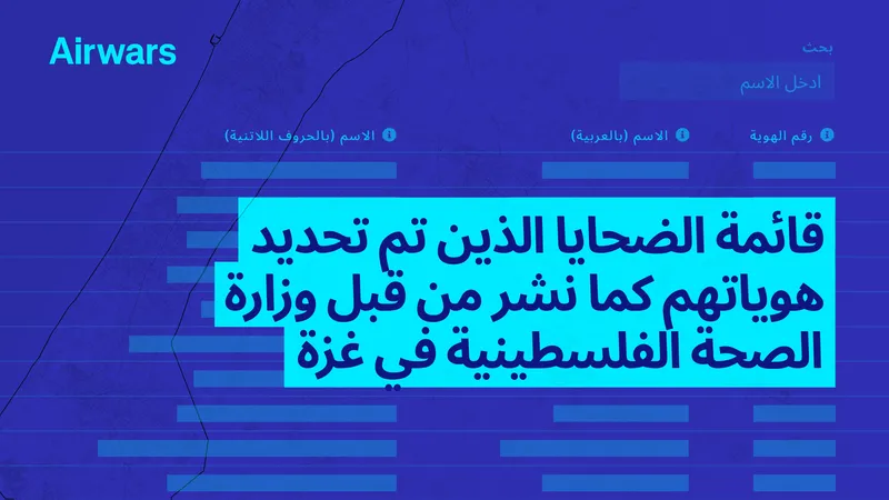 قائمة الضحايا الذين تم تحديد هوياتهم كما نشر من قبل وزارة الصحة الفلسطينية في غزة