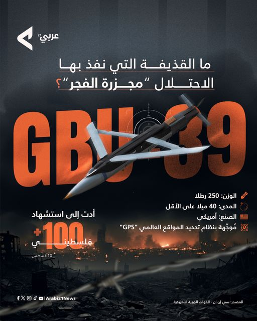 Source: Arabi21News