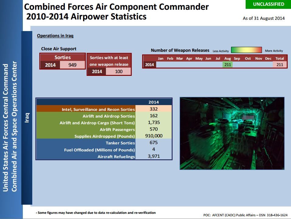 Afcent Aug 2014