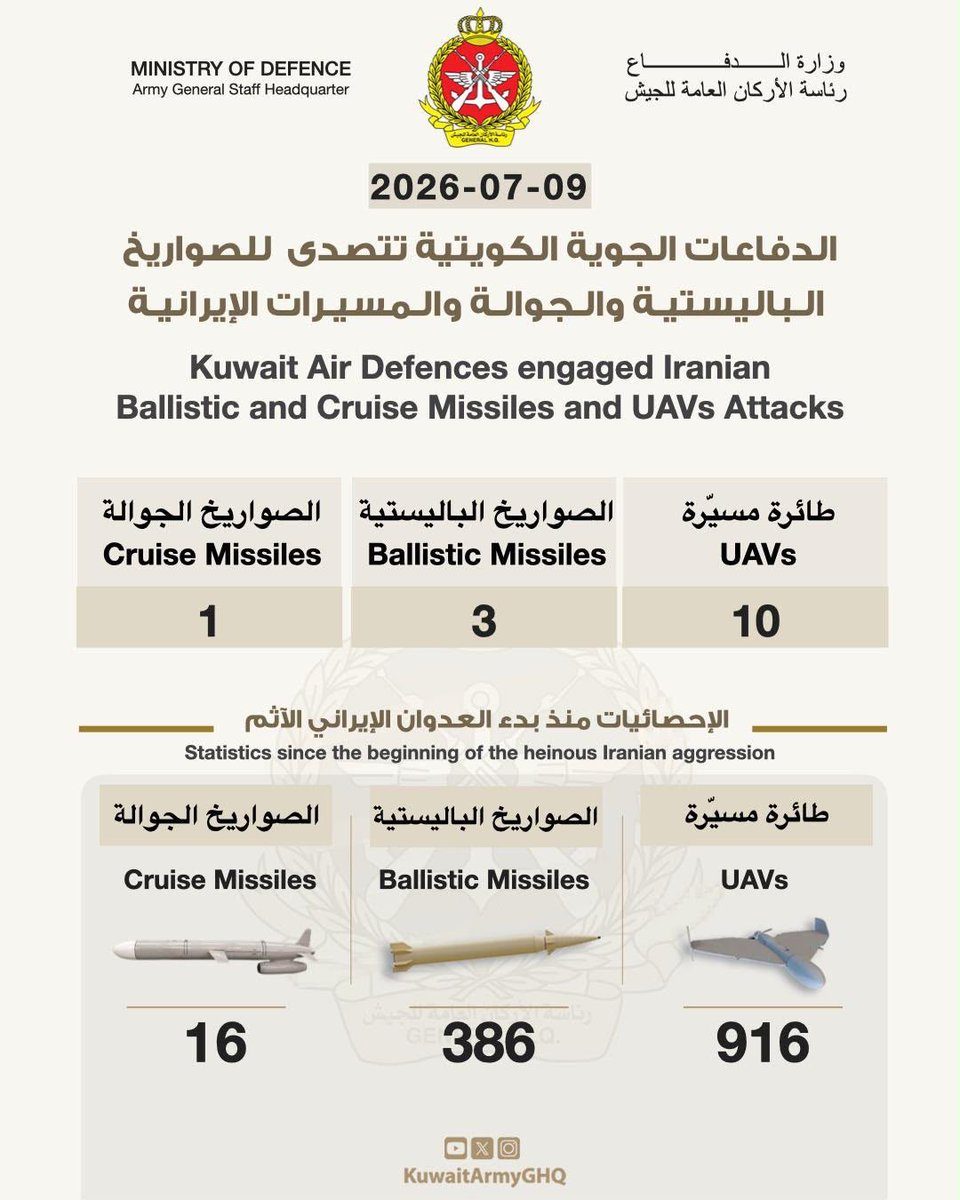 KuwaitArmyGHQ