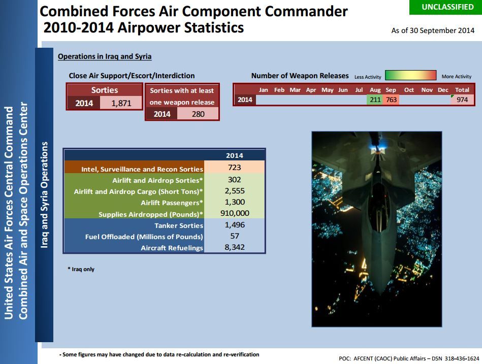 Afcent Sept 2014
