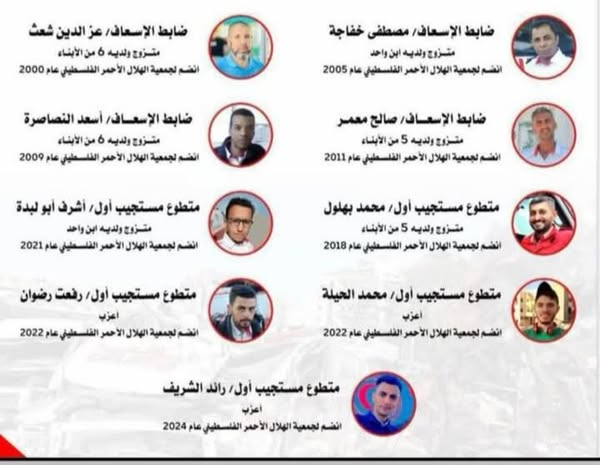 Source: Al Akhsa’ie Ali abed Al Nabi