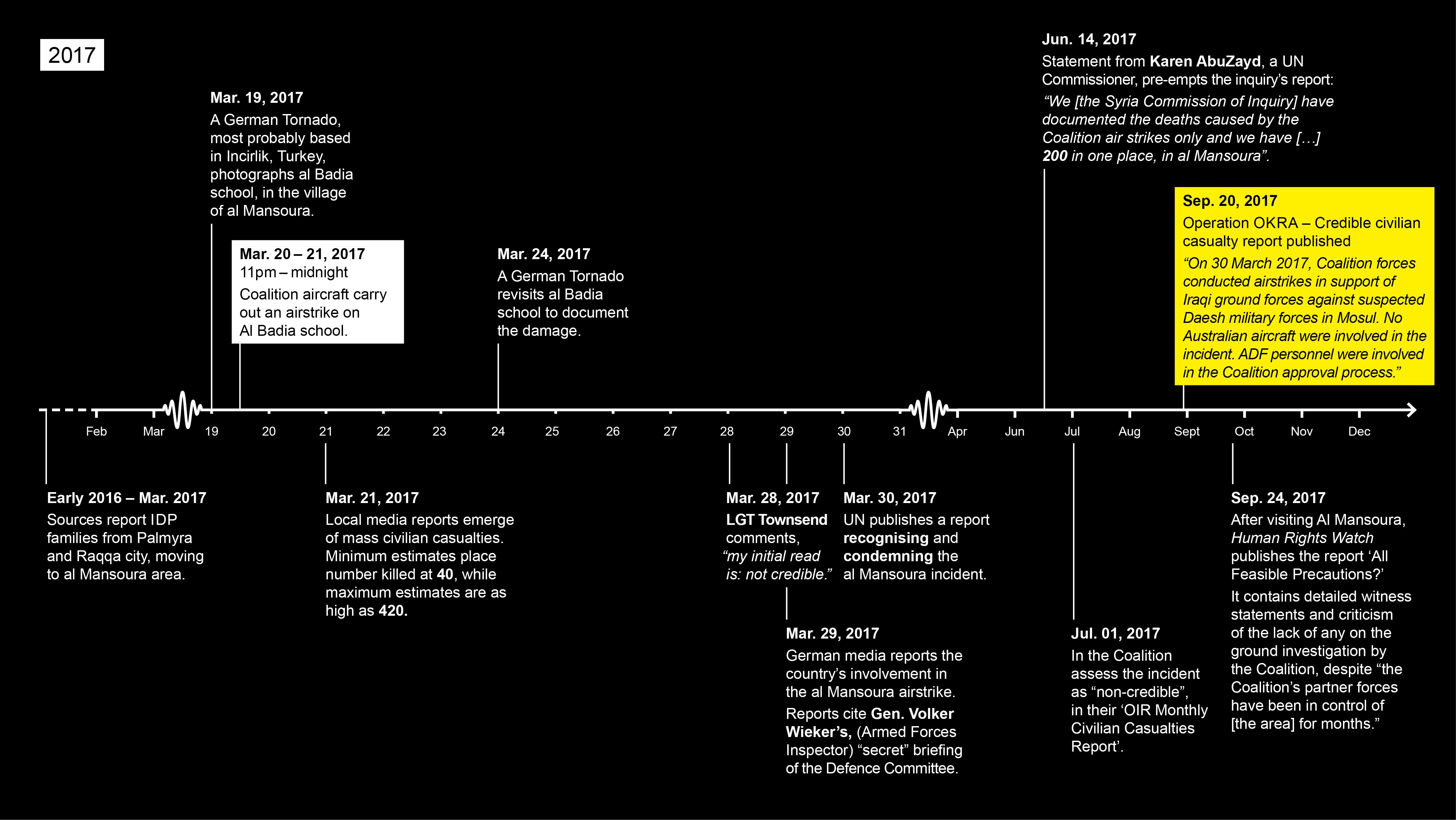 A timeline of Al Badia school proceedings created by Airwars for the ECCHR meeting attended in March 2018..