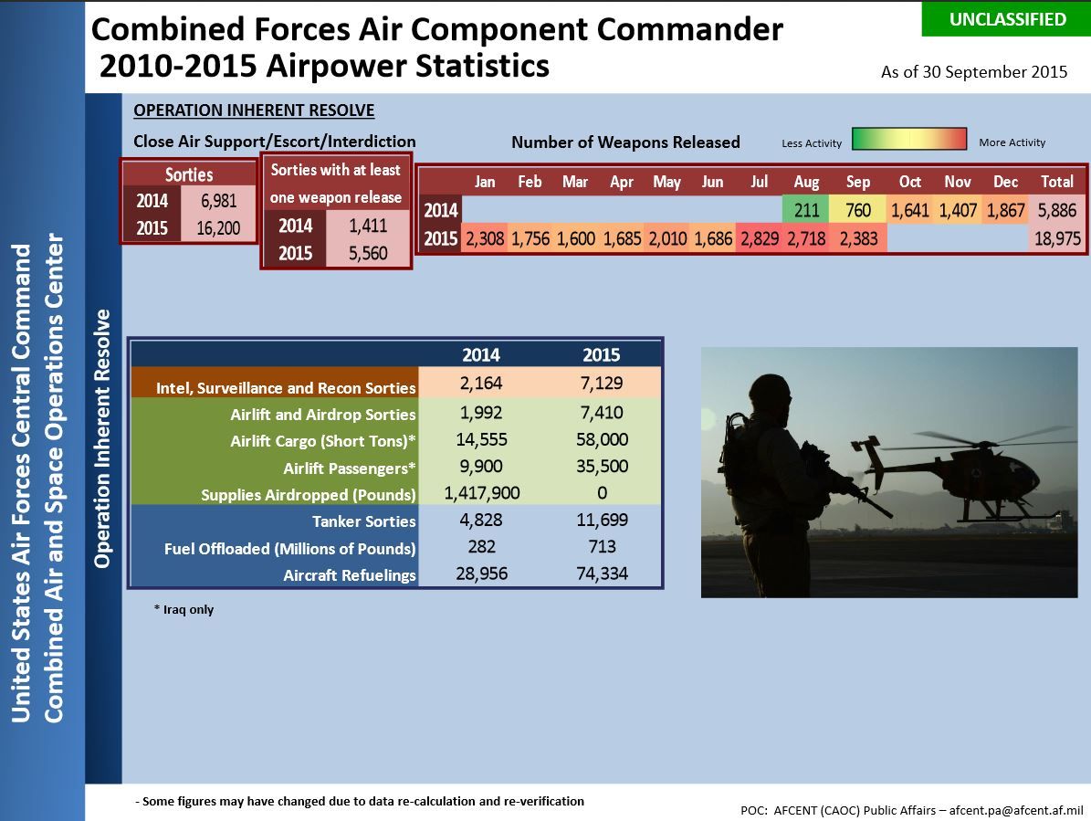 Afcent Sept 2015