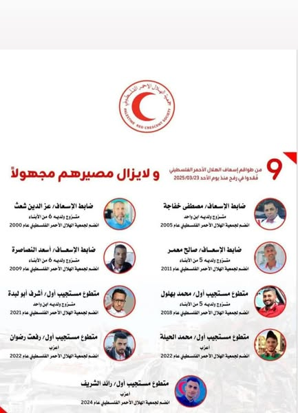 Source: Yasser Mahmoud Shaath
