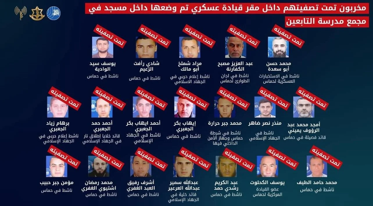 Source: tahaqaq.ps News