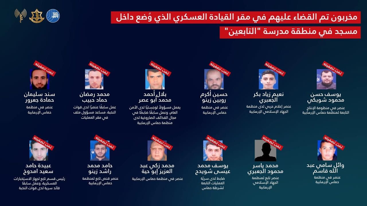 افيخاي أدرعي- Avichay Adraee