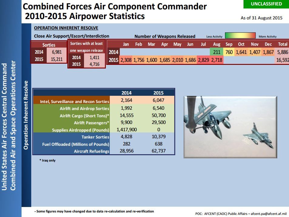 Afcent Aug 2015