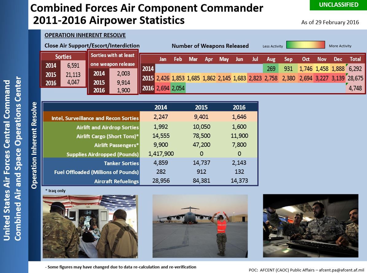 AFCENT Feb 2016
