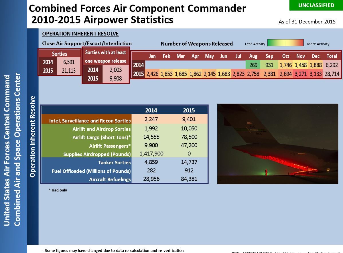 Afcent Dec 2015