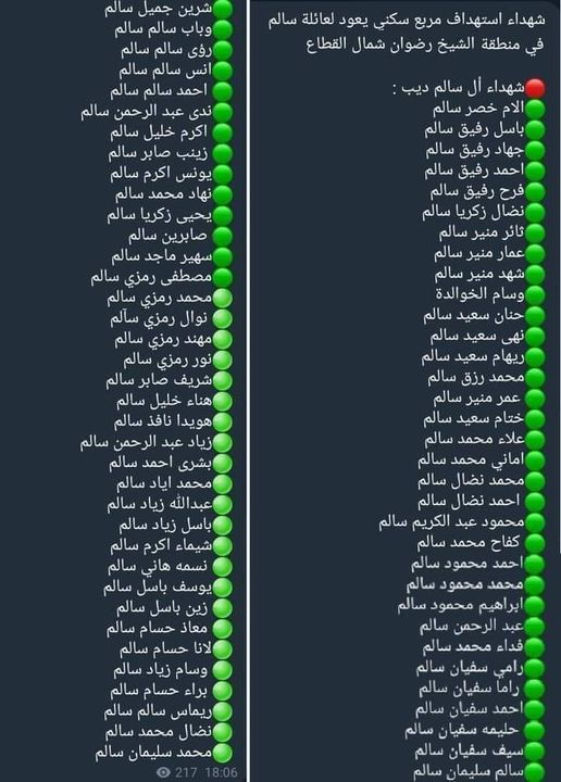 Source: Waleed naeem salem