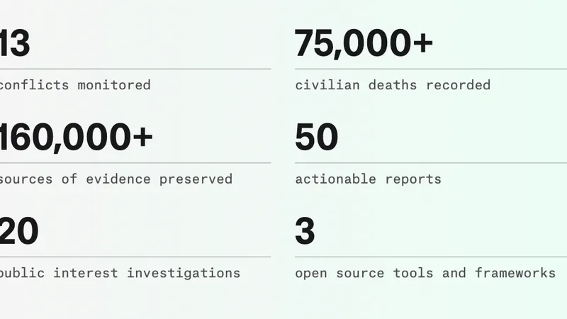 LATEST: conflicts and impact progress