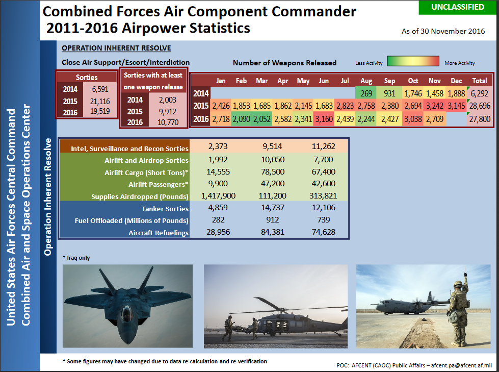 nov2016afcent