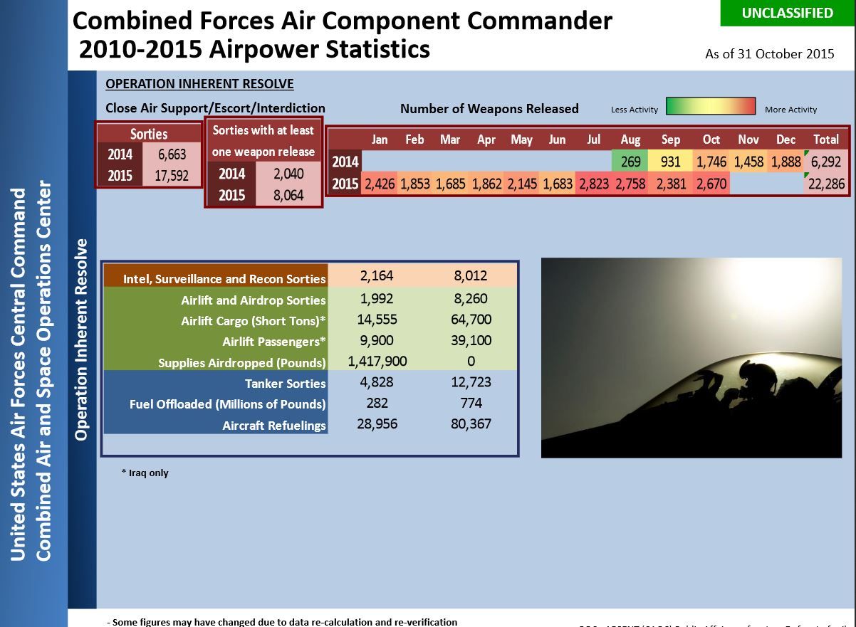Afcent Oct 2015