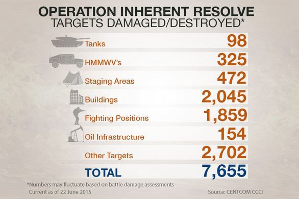 CENTCOM June 22nd