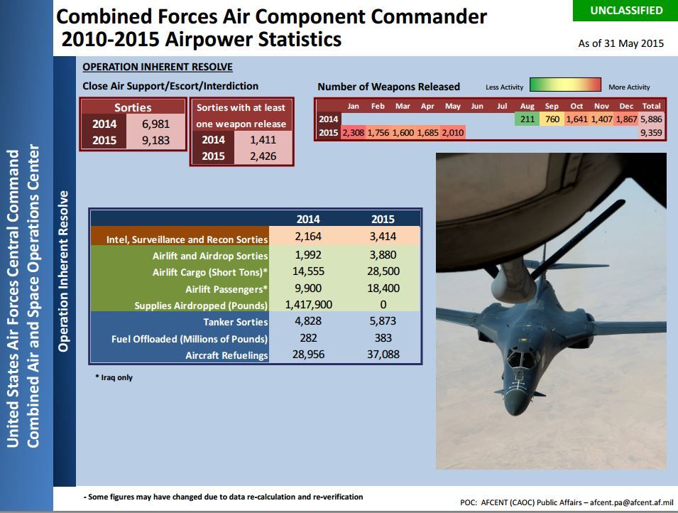 Afcent May 2015