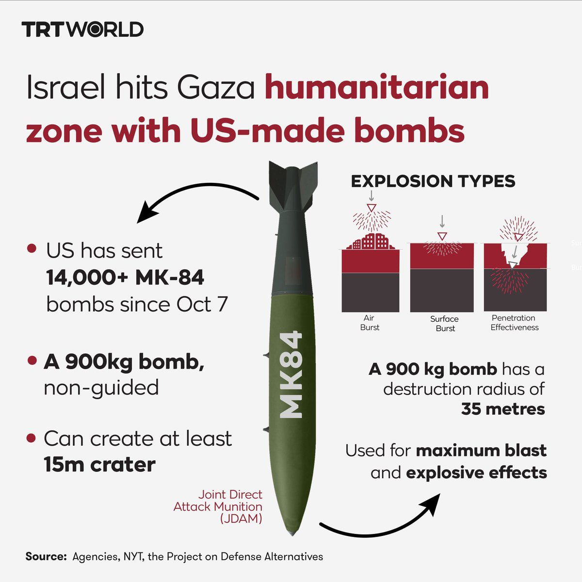 trtworld
