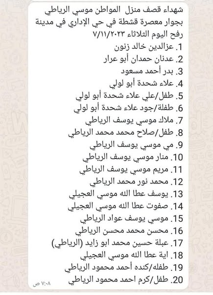 Source: @Abo Talal