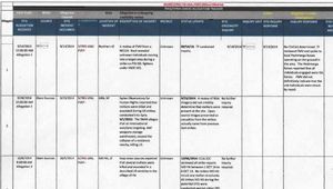An extract from the declassified CENTCOM document