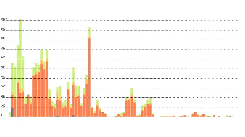 Reported civilian deaths from Russian Military strikes in Syria