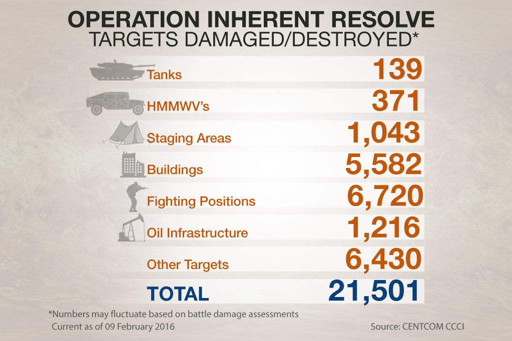 Operation-Inherent-Resolve-Feb09-2016