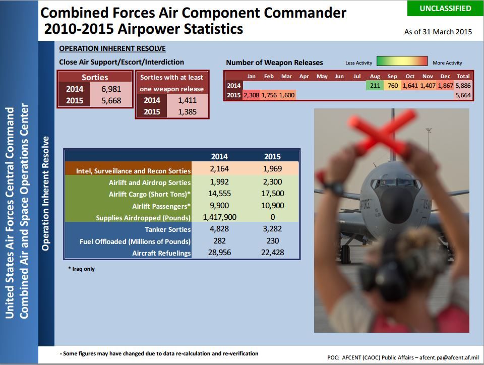 AFCENT March 2015
