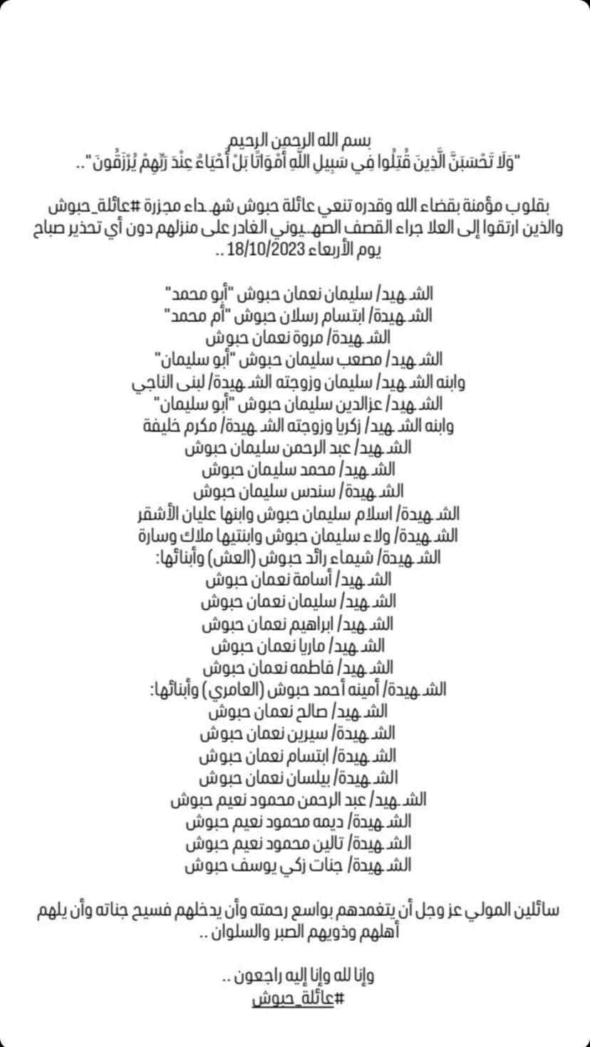 Source: Abdul hakim