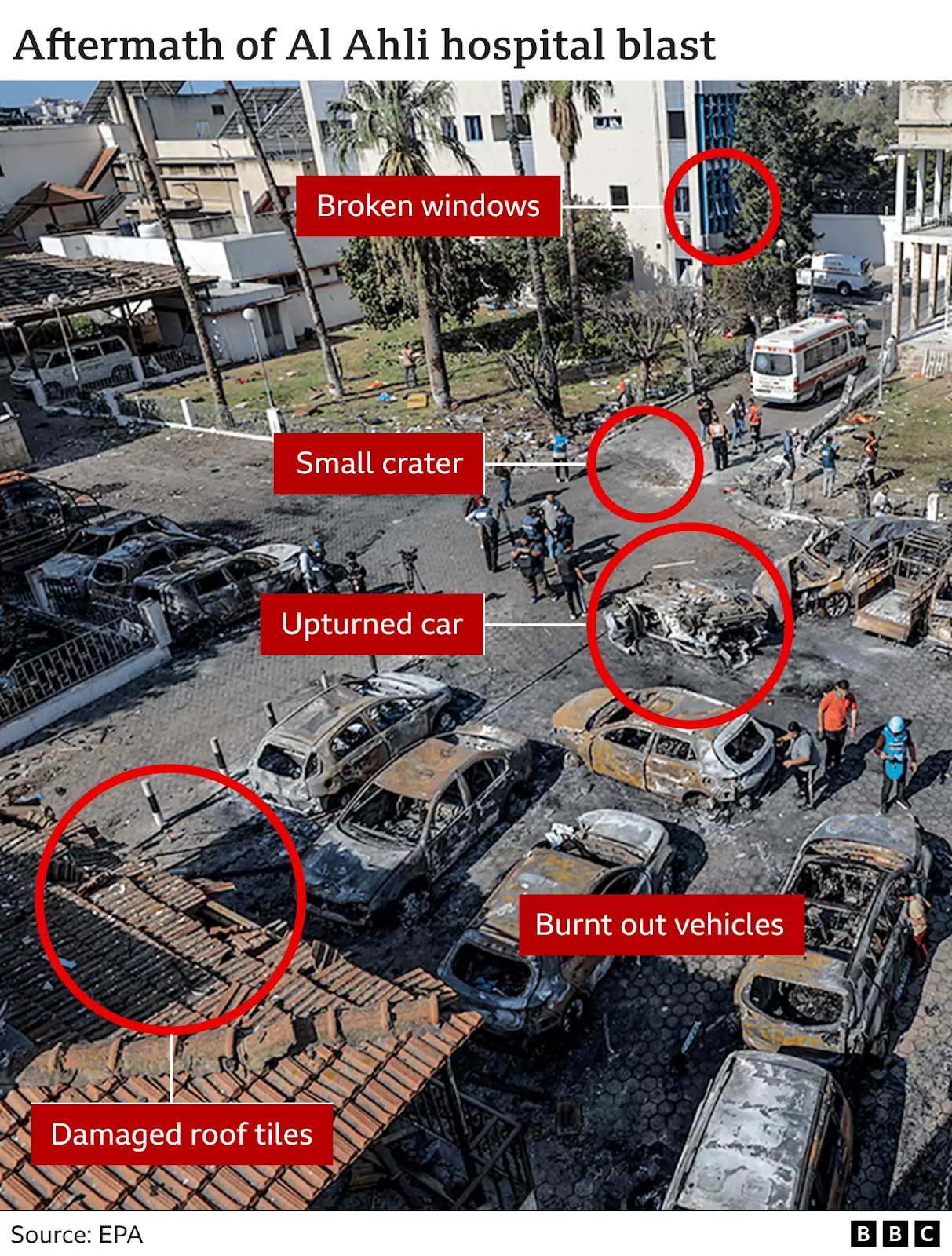 Source: BBC News
