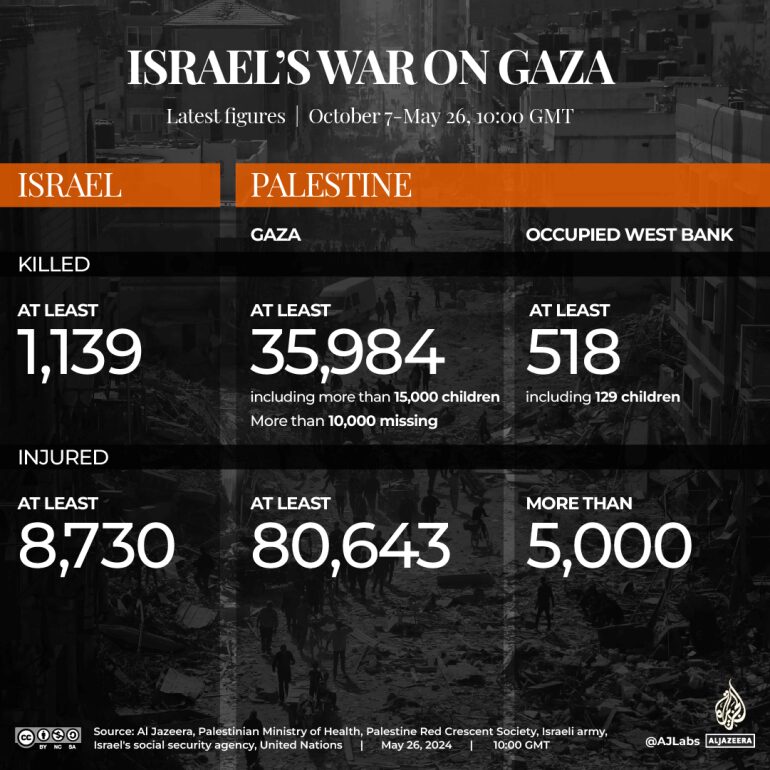 Source: Al Jazeera News