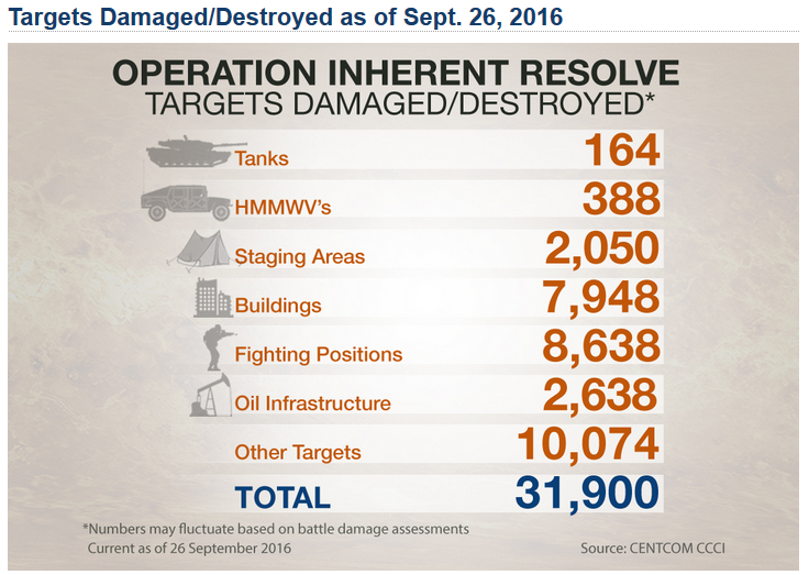 targetsdestroyedsep16