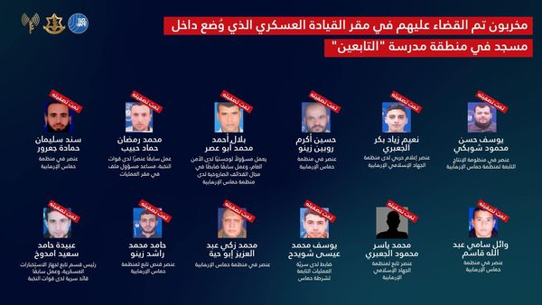 Source: IsraelArabic
